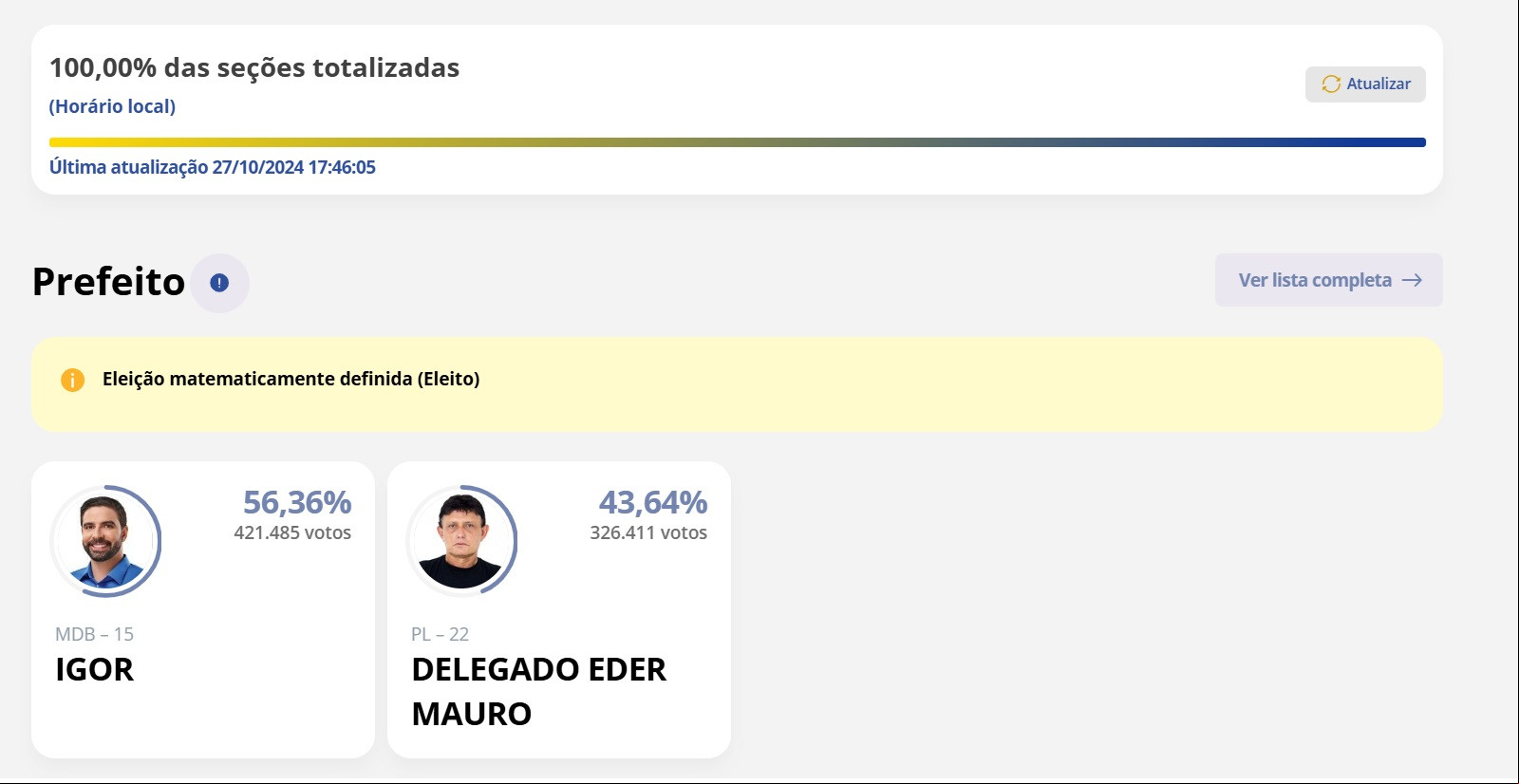 Resultado do 2º turno 