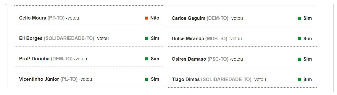 Deputados federais do Tocantins