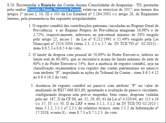 TCE rejeita contas de Ronaldo Dimas